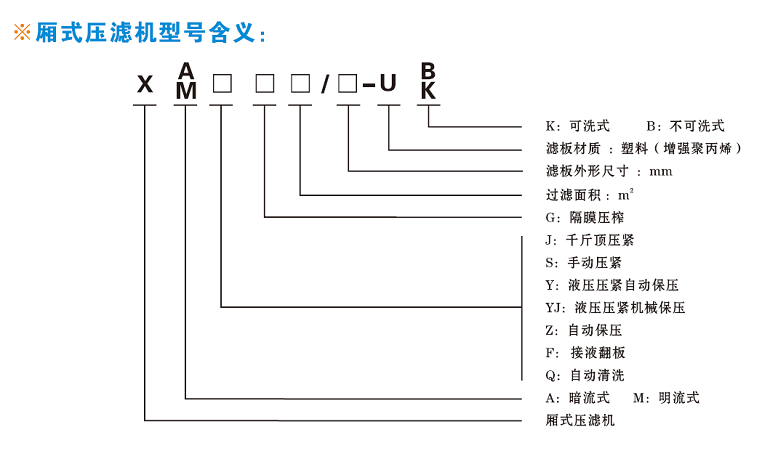 厢式压滤机管路示意(图2)